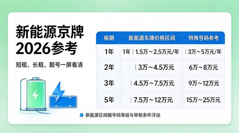 新能源车指标申请指南